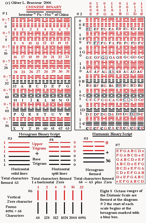 Chinese Binary #1