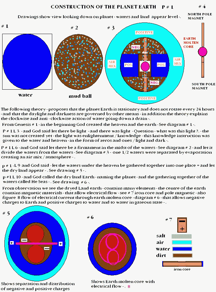 Earth Time Cycles