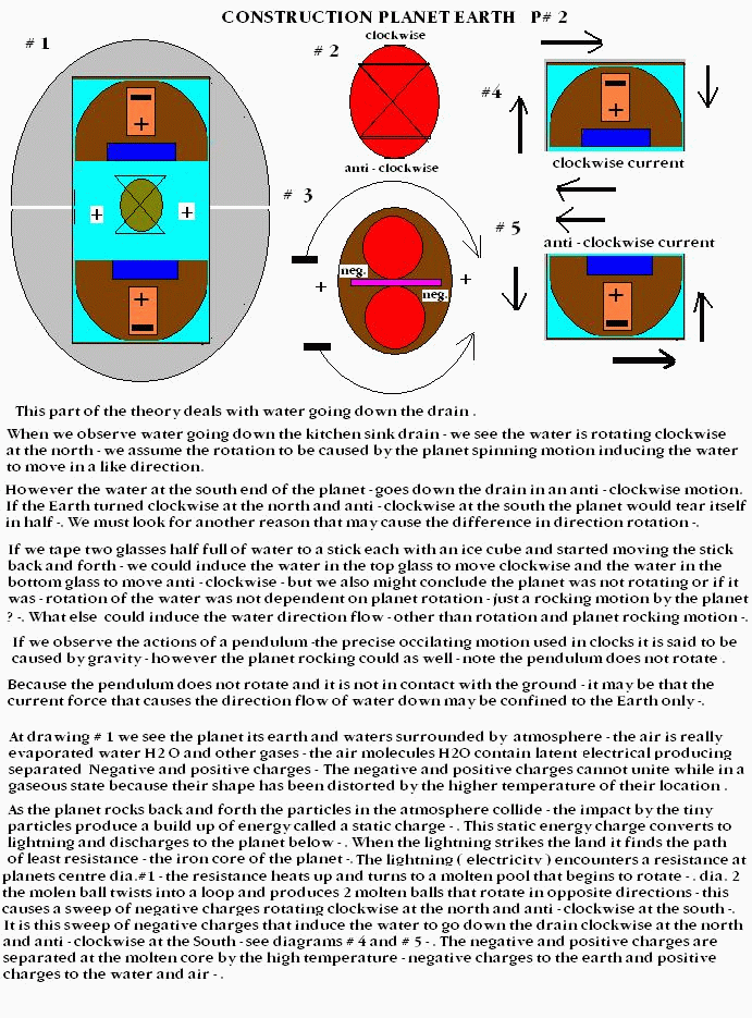 Earth Time Cycles