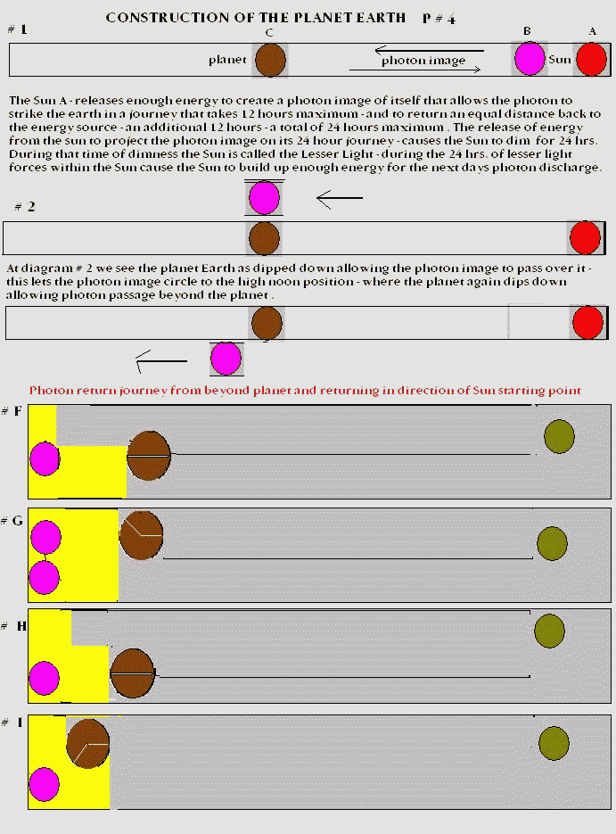 Earth Time Cycles