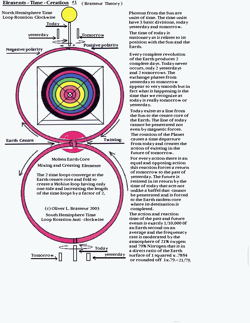 Elements of Time Creation #1