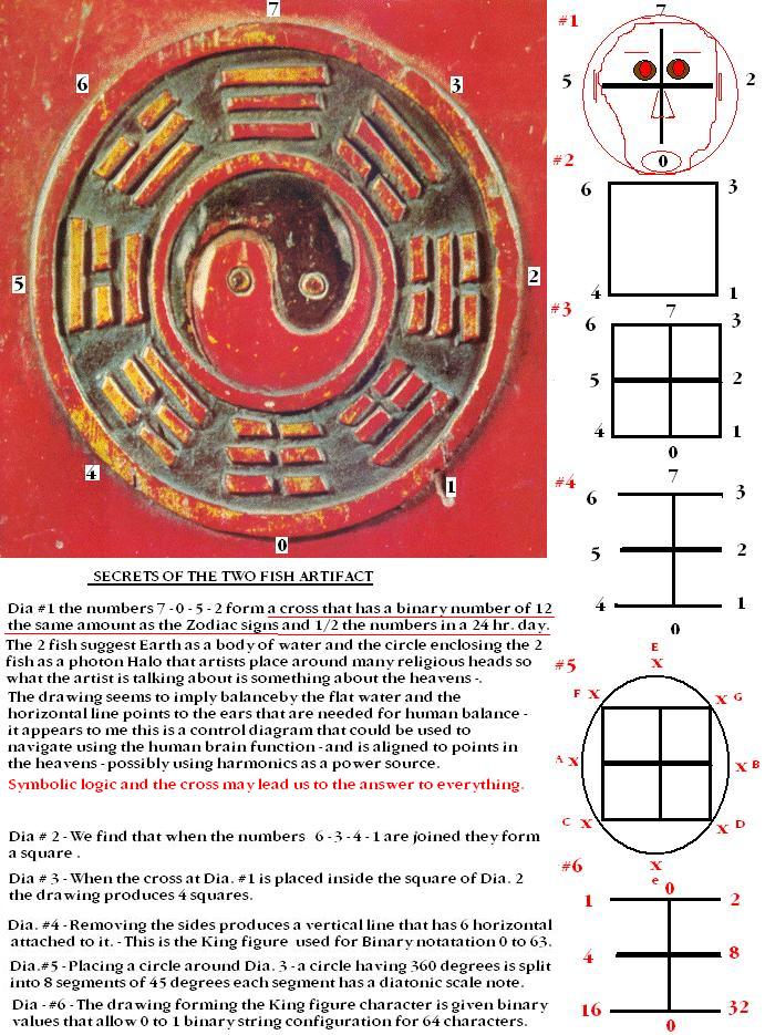 Fish #1 Ancient Drawing Keys