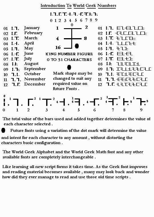 Introduction to geek numbers.