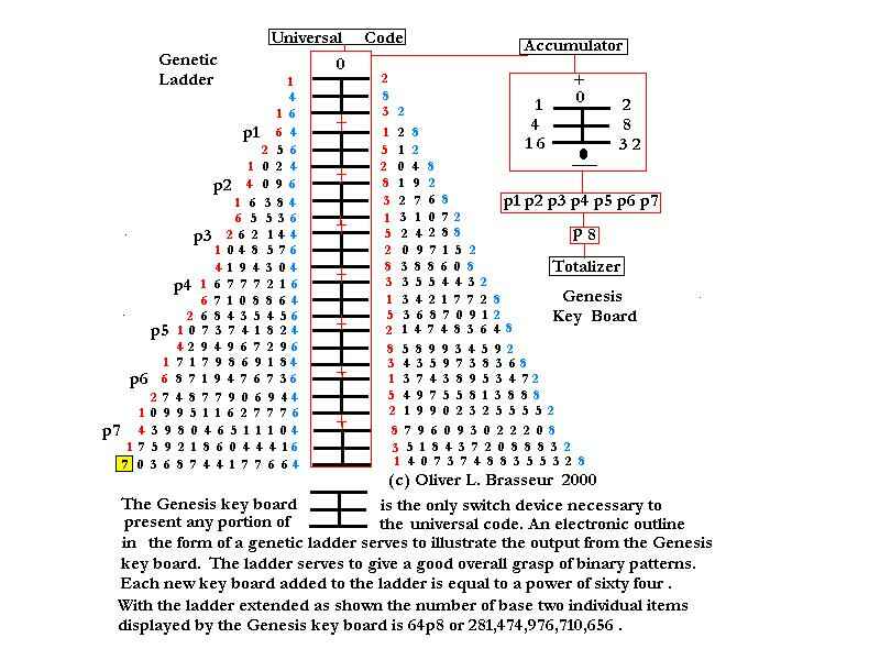 Genesis Keyboard