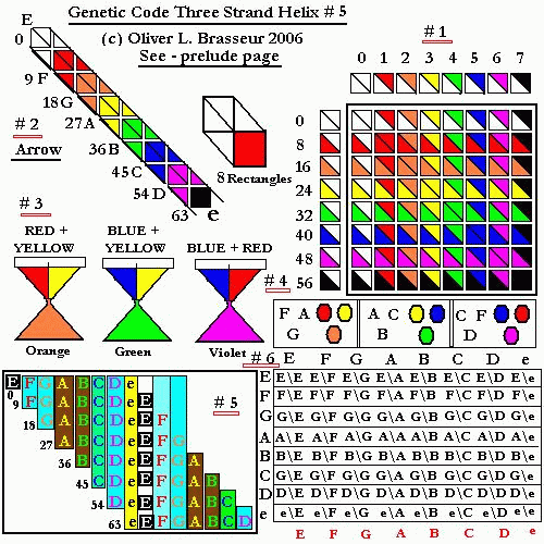 Diagram #5 page #1