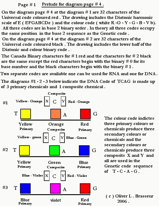 Prelude diagram #4 page #1
