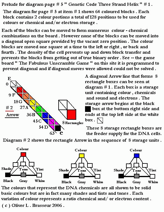 Prelude diagram #5 page #1