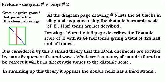 Prelude diagram #5 page #2