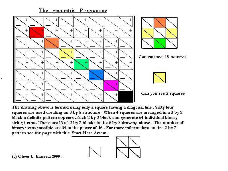The Geometric Programme