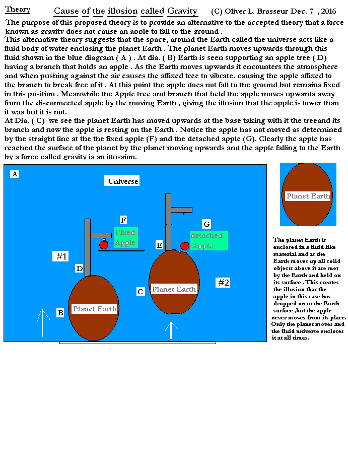 Gravity Alternative