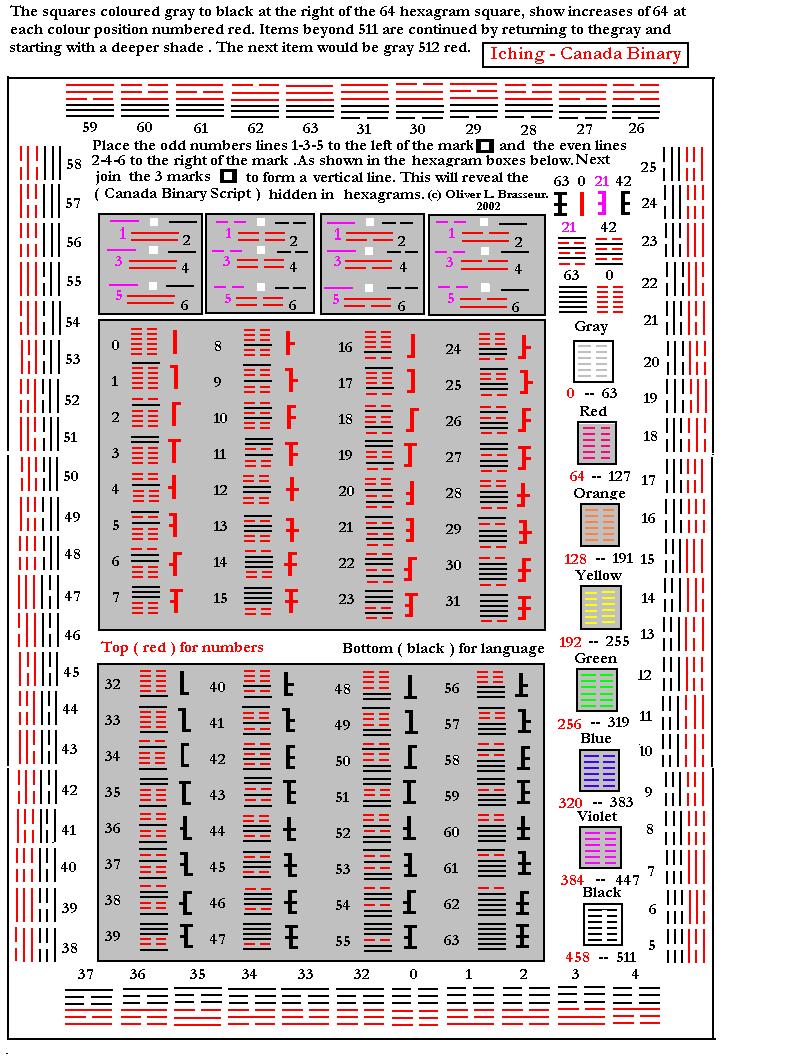 IChing - Canada Binary