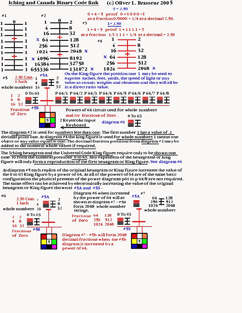 Iching Canada Binary Link #10