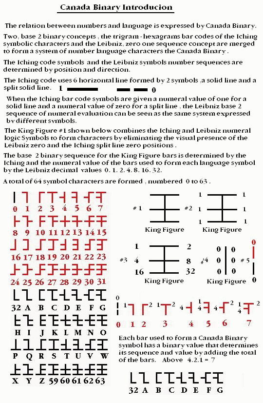 Iching Canada Binary Link #12