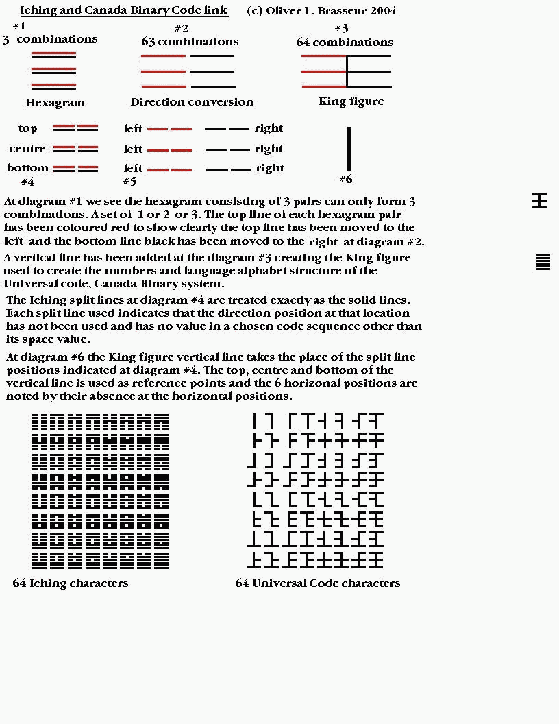 Iching Canada Binary Link #2