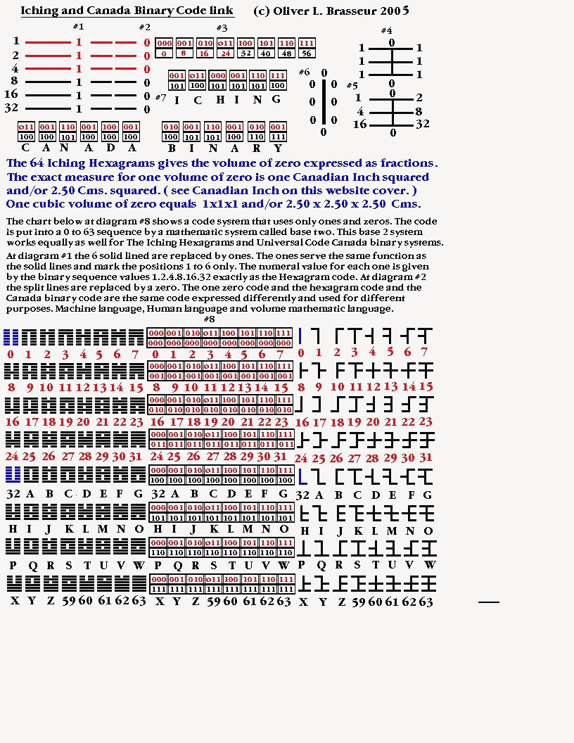 Iching Canada Binary Link #6