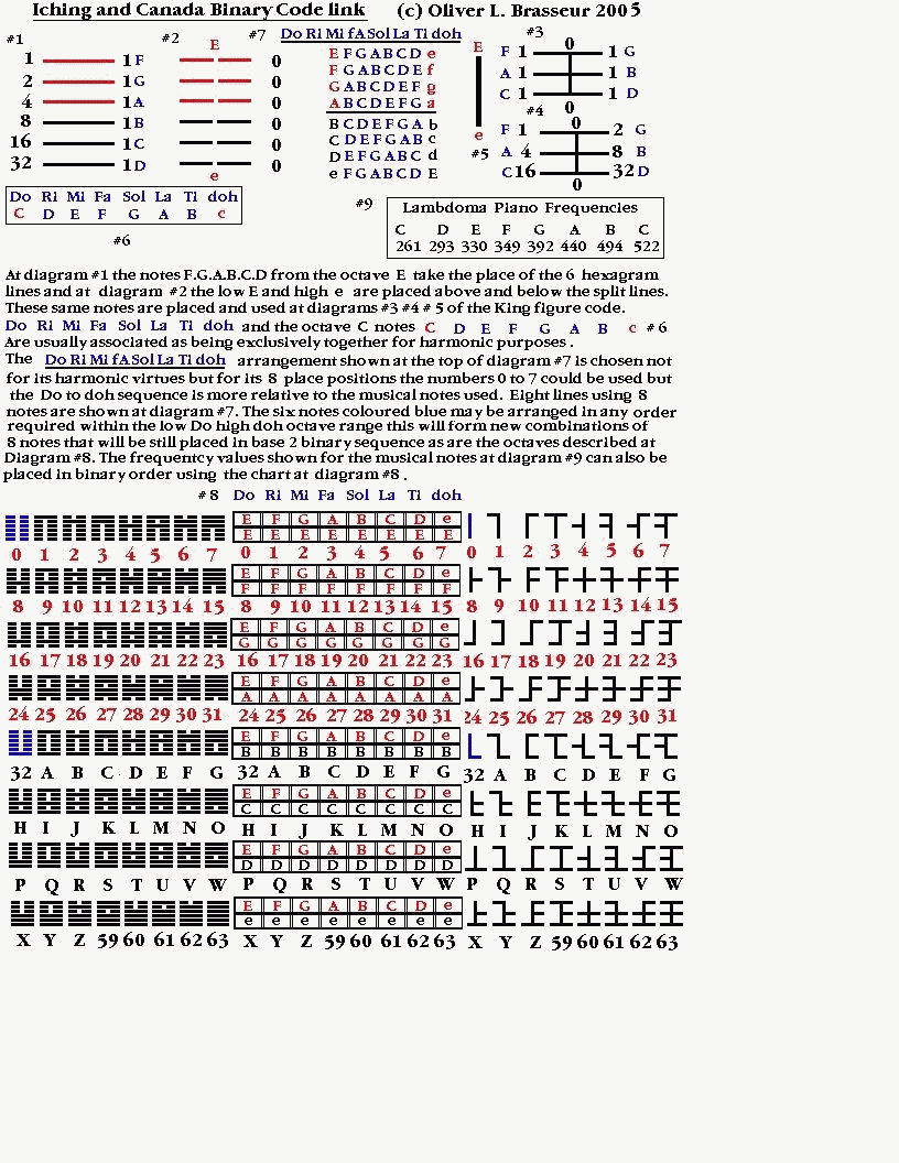 Iching Canada Binary Link #7