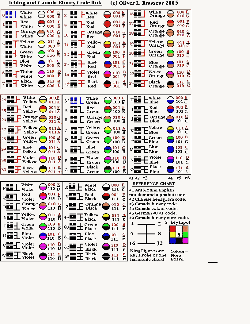 Iching Canada Binary Link #8