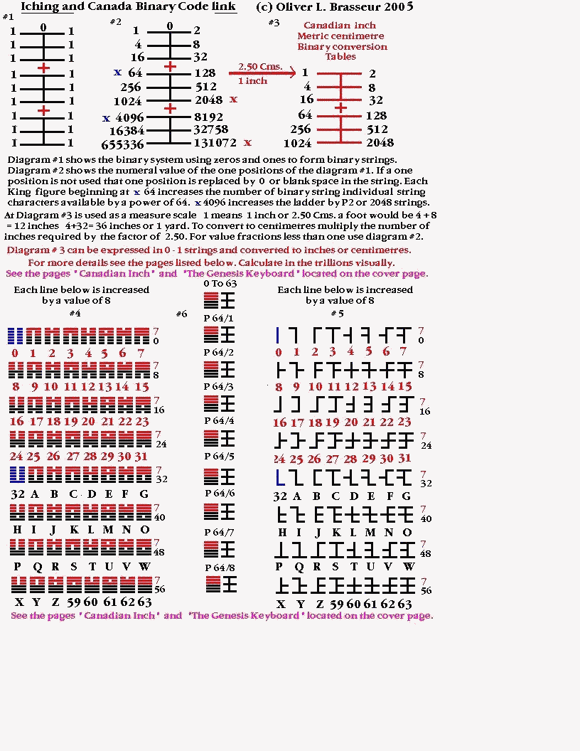 Iching Canada Binary Link #9