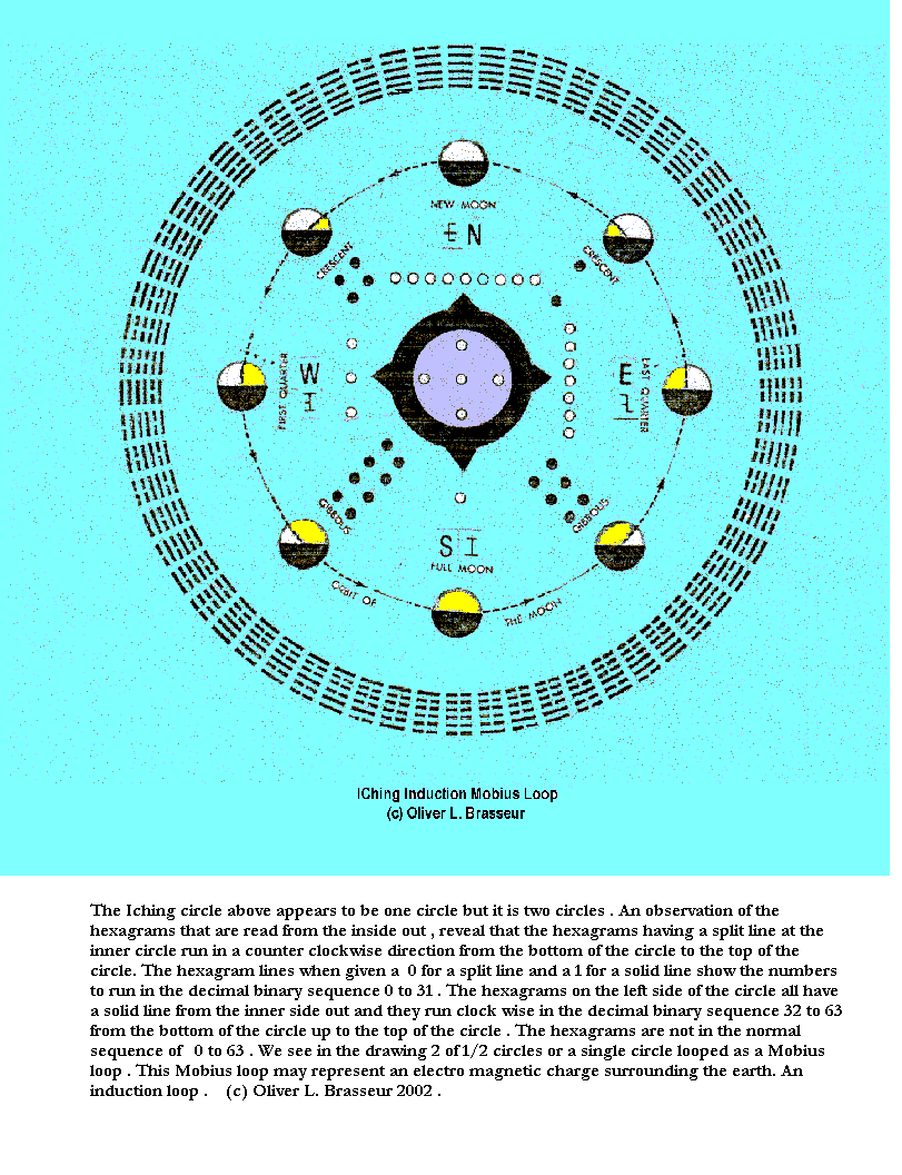 IChing Induction Mobius Loop
