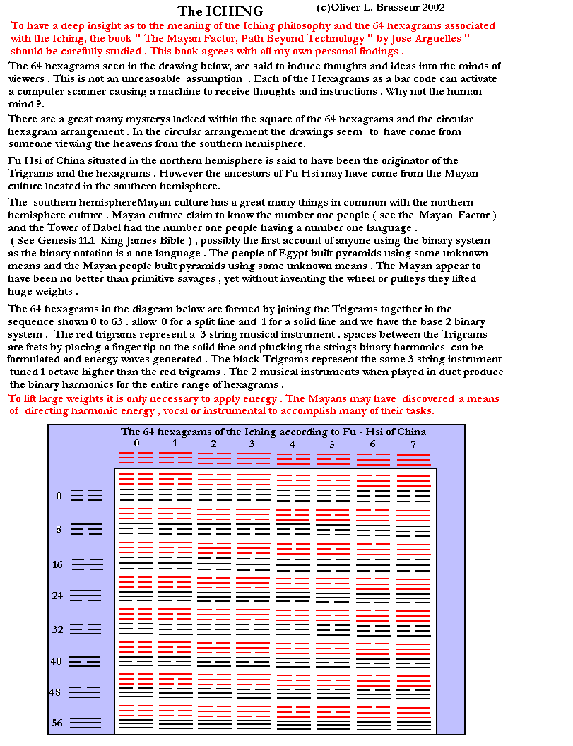 IChing - Mayan Factor
