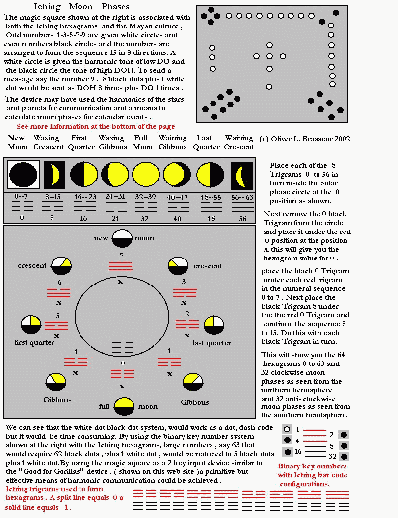 IChing - Moon Phasex