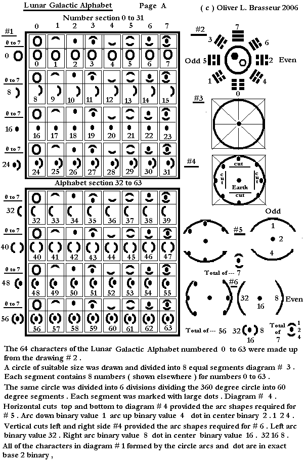 Page A
