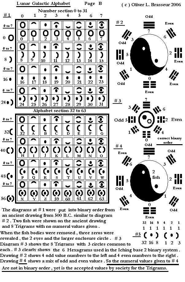 Page B
