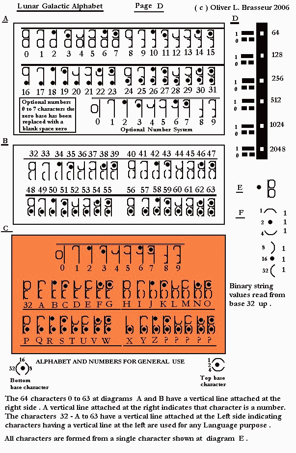 Page D