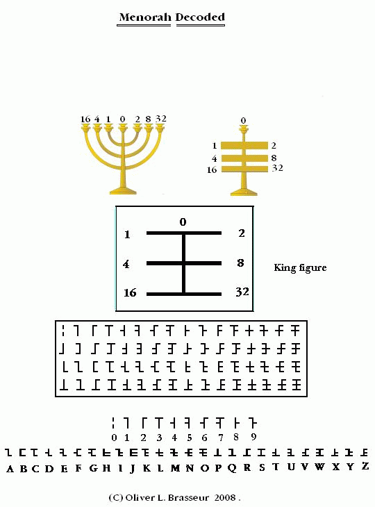 Menorah Decoded