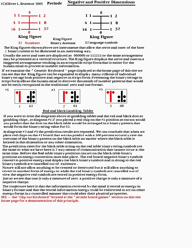 Prelude to Negative and Positive Dimensions