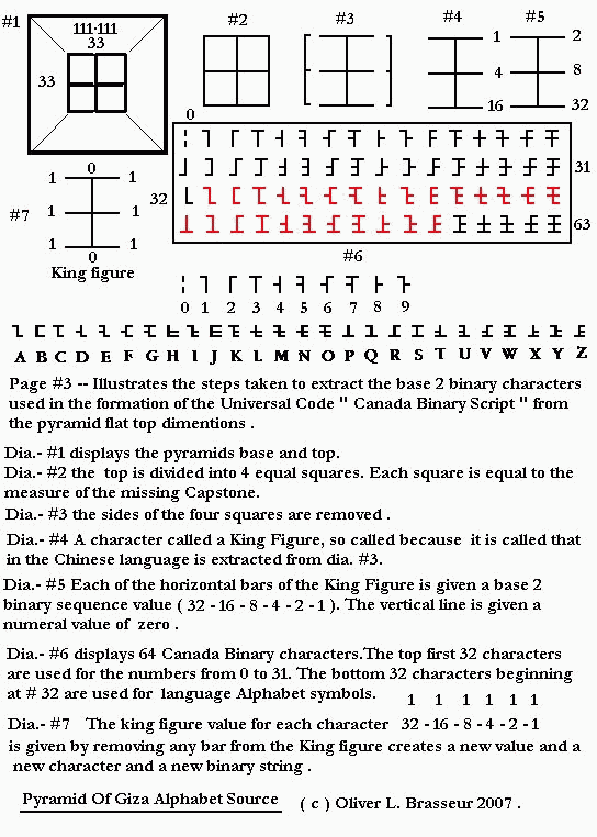  Pyramid Giza Alphabet Source Page 3 