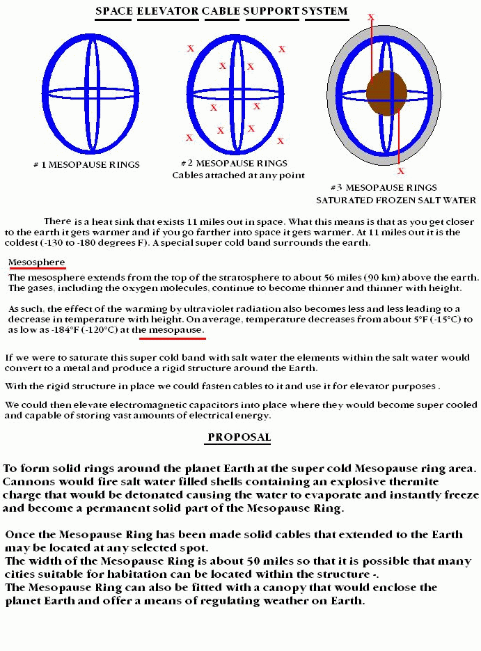 Space Elevator Support System