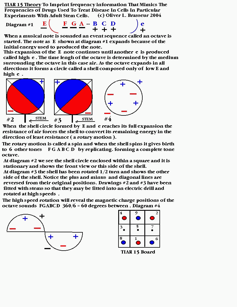 Tiar 15 Board Game 4