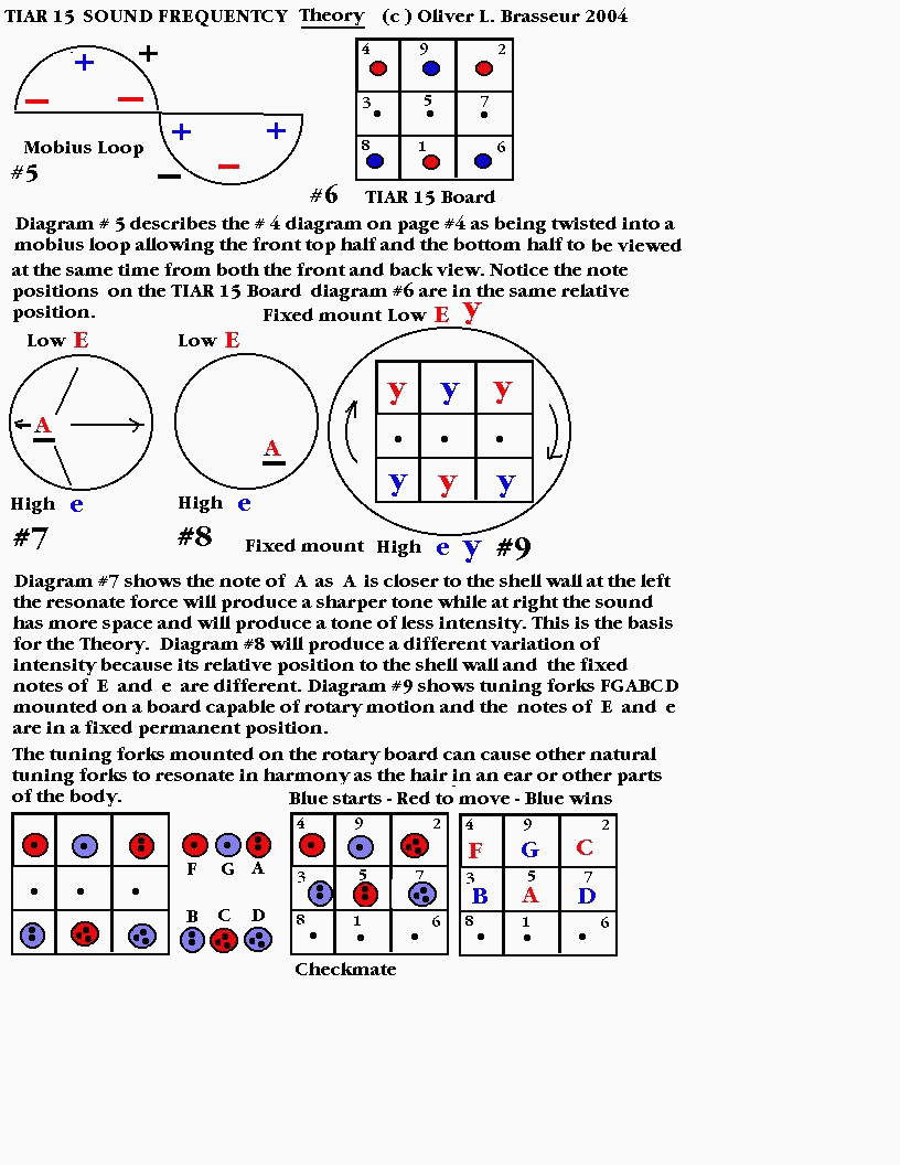 Tiar 15 Board Game 5