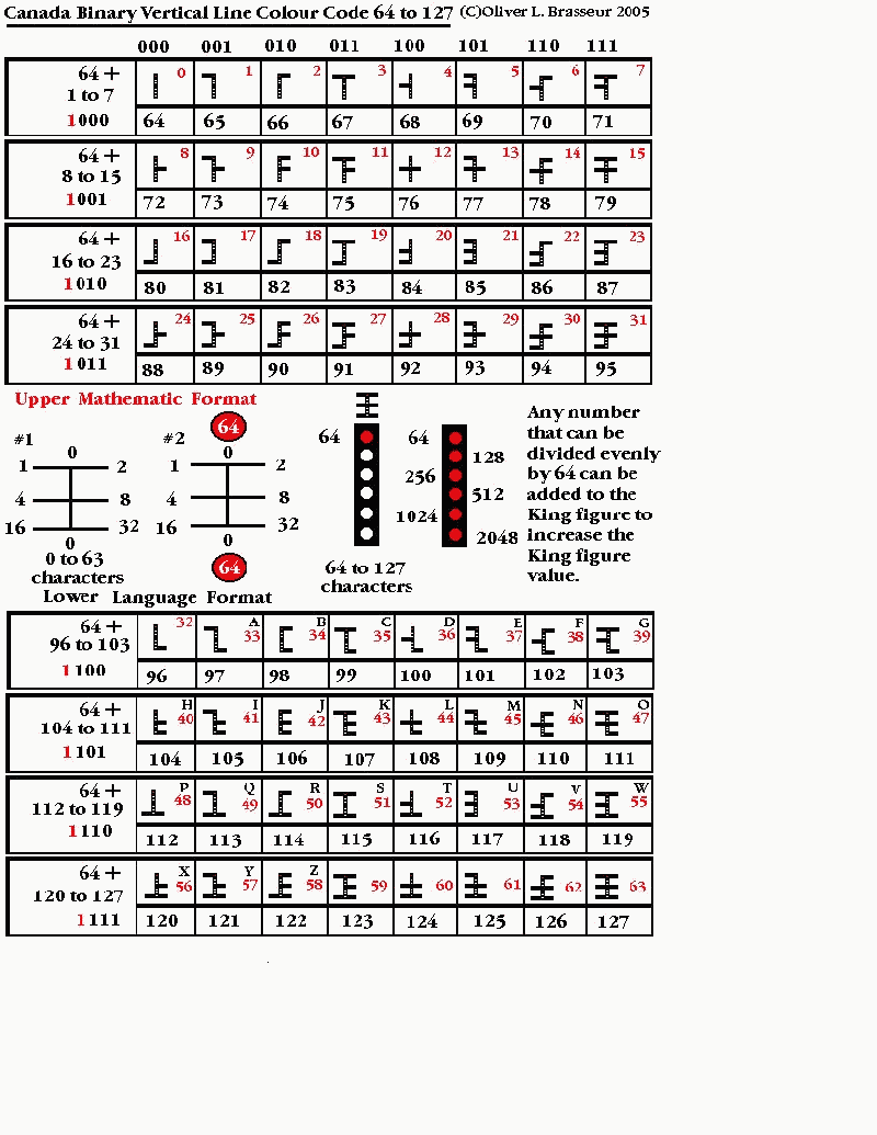 Vertical Line Colour Code 64 - 127